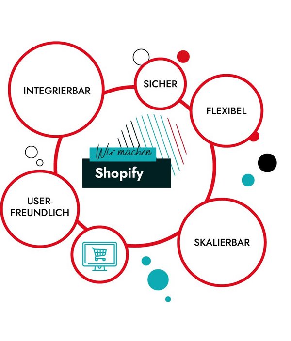 Infografik über die Vorteile von Shopify
